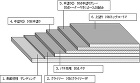 Ｃ?ＮＭ工法