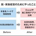 大坪工業、二代目社長の脱・家族経営