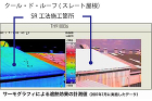 サーモグラフによる測定結果（屋外）