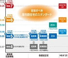 省エネ上位等級の新設で、家づくりが変わる... consumer/satellite/products/articles/shoene-joitokyu/asset/image/img_03.jpg