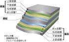 高耐食性軽量スプリングシャッター|軽量シ... product/upload/upload/koutaisyoku2.jpg