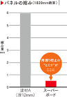 スーパーボードとは？ | 住友金属鉱山シ... 耐久性