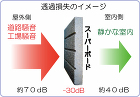 スーパーボードとは？ | 住友金属鉱山シ... 強度