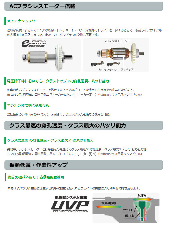 ACブラシレスモーター搭載