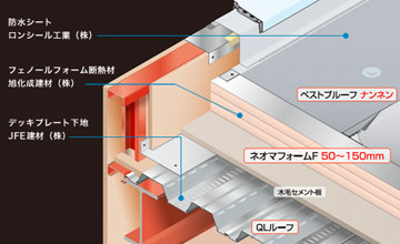 屋根シート防水システム SD-F高断熱仕...