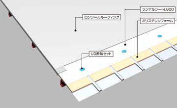 屋根シート防水システム SD-F高断熱仕...