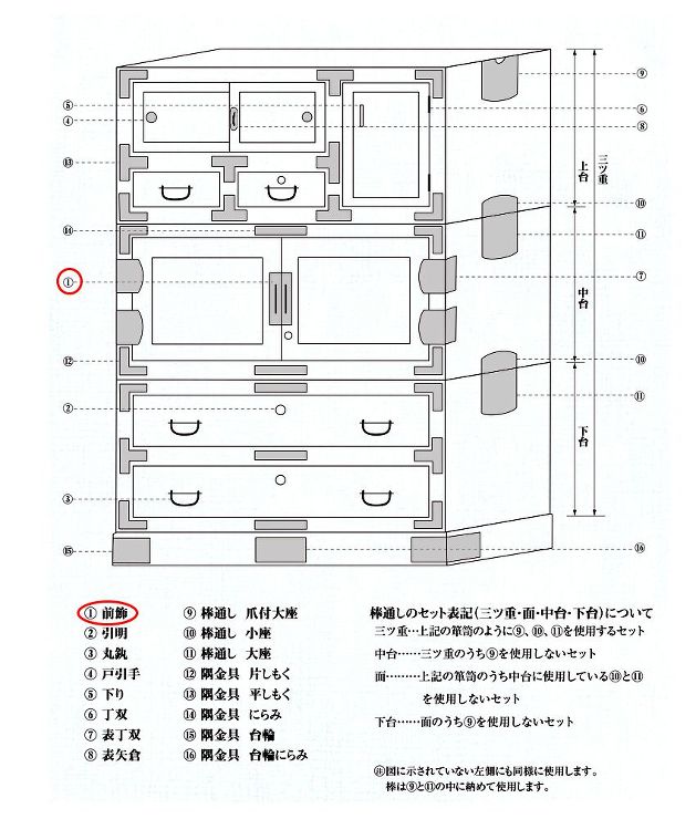 伊達牡丹前飾 定規・下り付 (時代色) 大