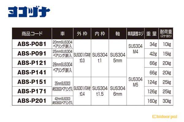 ロタ・サッシ取替用戸車 (窓・玄関・引戸用) 丸型 ステンレス車 (パック製品)