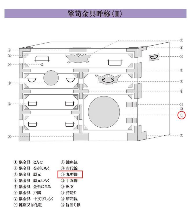 伊達唐獅子牡丹丸型飾 戸当付 (時代色) 大