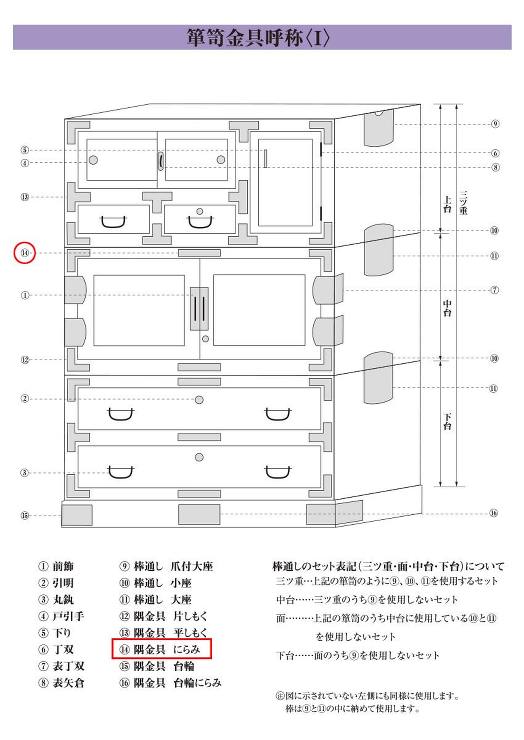 ノーブル民芸1号 飾 No.2 にらみ (時代色)