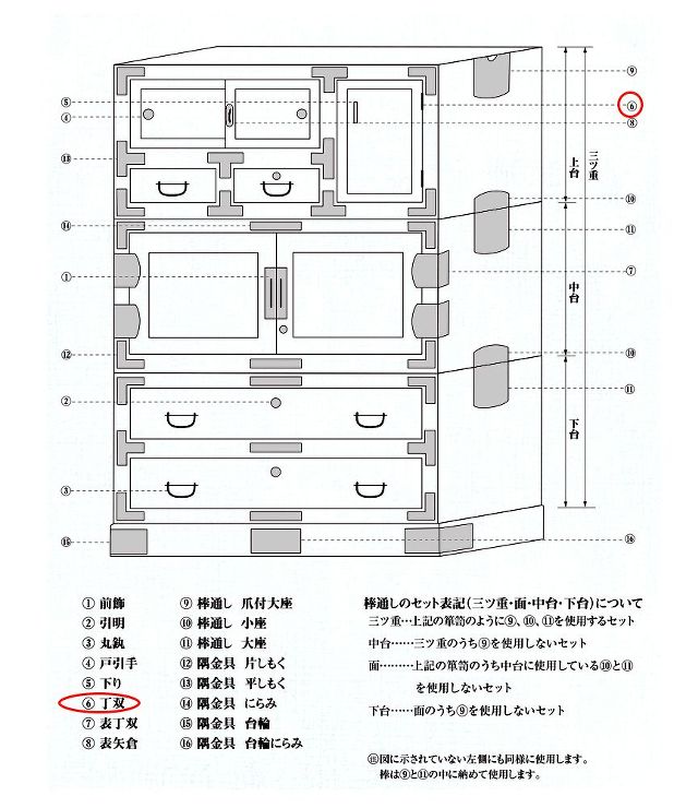 伊達飾 No.330 曲丁双 左 (時代色) 100mm巾