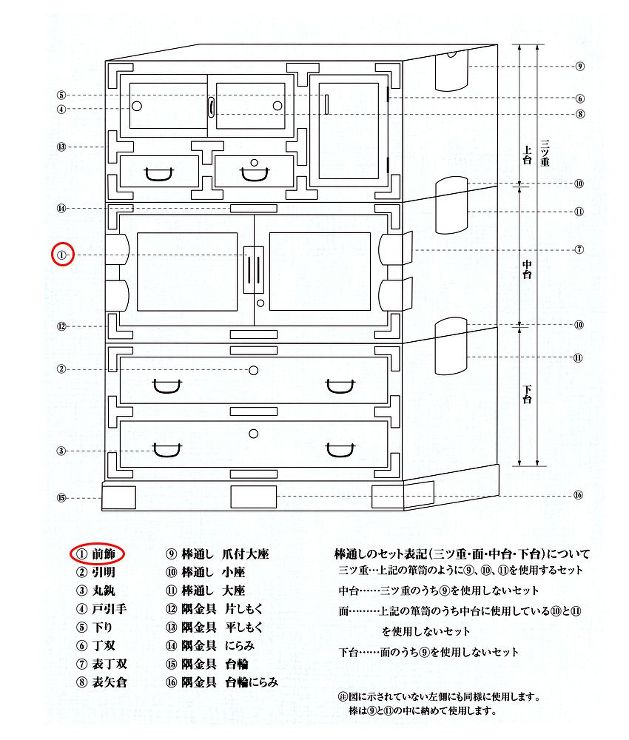 伊達牡丹前飾用定規渕 (時代色) 大