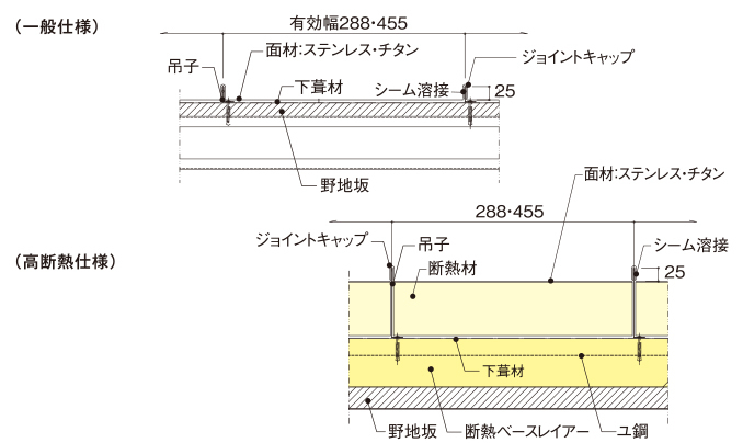 P&Pステンレス防水工法 - 金属屋根メ...