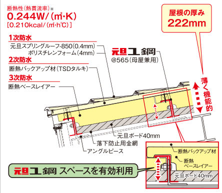 元旦ユ鋼システム - 金属屋根メーカー ...