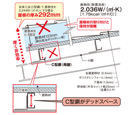 元旦ユ鋼システム - 金属屋根メーカー ...