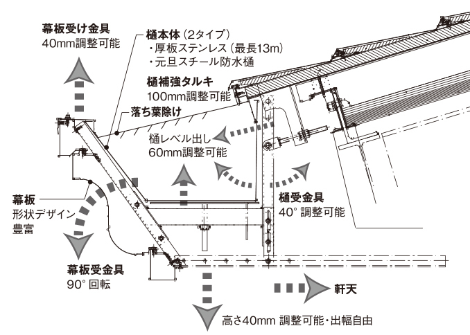 元旦軒先システム - 金属屋根メーカー ...