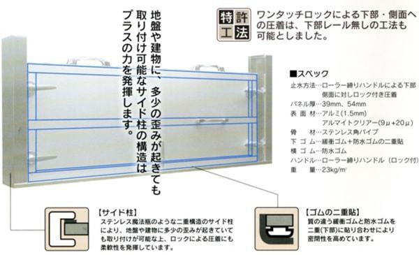 アルミ脱着式止水板 WPPウォータープロテクトパネル