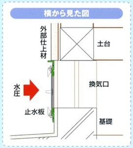 止水板・WPPウォータープロテクトパネルの技術を生かした「床下換気口の止水板」