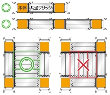 共通ブリッジ（オプション）で連結