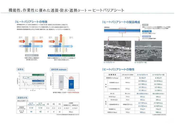 北恵【遮熱透湿防水シート ヒートバリアシート?】HB?-50
