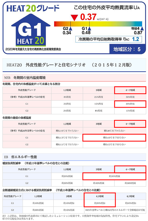 HEAT20グレードラベル