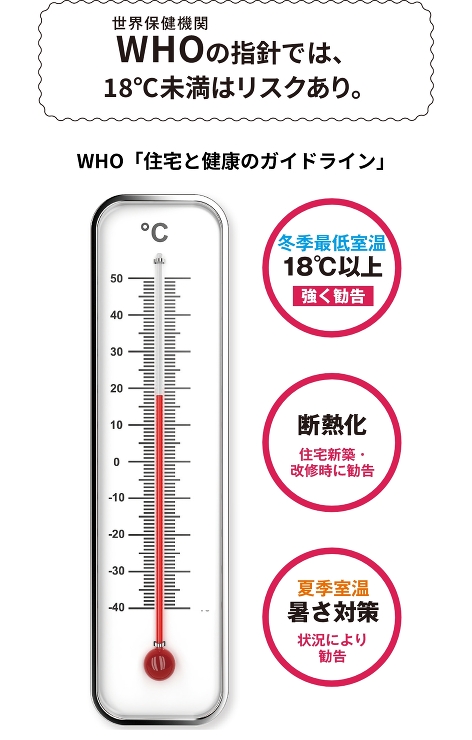 低断熱のリスクと高断熱のメリット | 省...