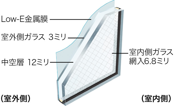 商品特長 - 防火構造 | 国土交通大臣...