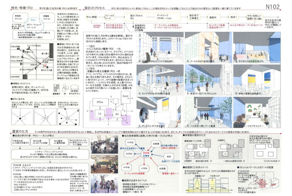 太田駅北口駅前文化交流施設プロポーザル3