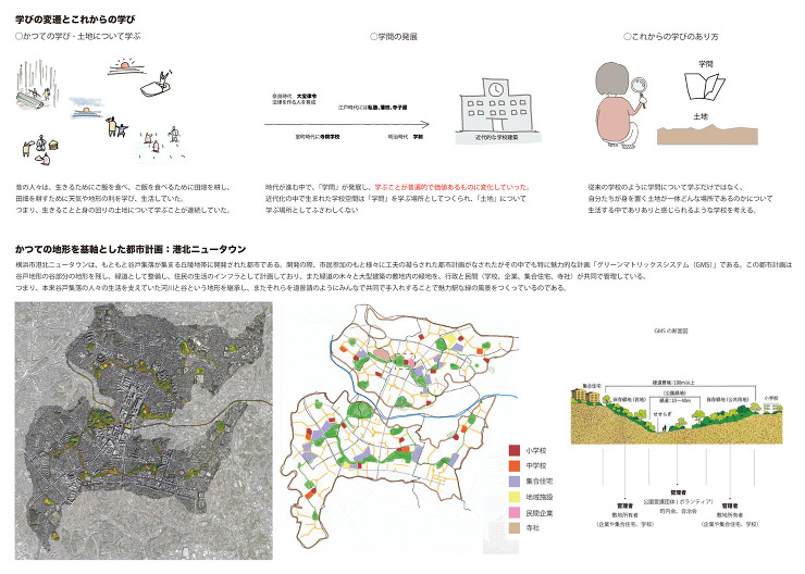 街の風景を手入れする学校 横浜国立大学大...