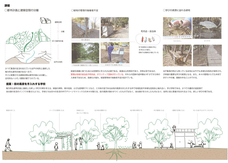 街の風景を手入れする学校 横浜国立大学大...