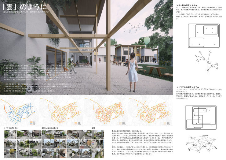 「雲」のように 横浜国立大学大学院／建築...