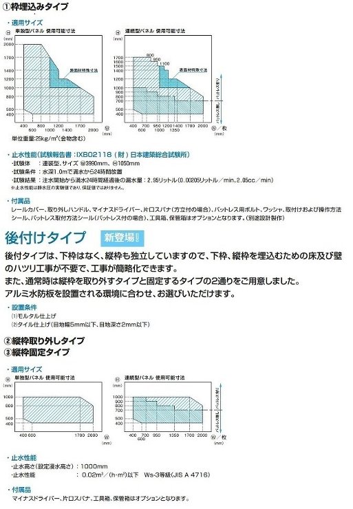 アルミ水防板|浸水防止用設備|製品情報|...