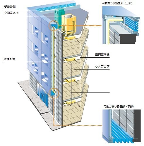 ビルファイン|その他|製品情報|東洋シヤ...