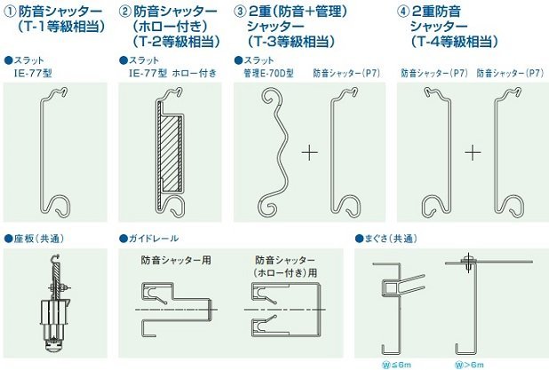 特殊シャッター 防音シャッター|重量シャ...