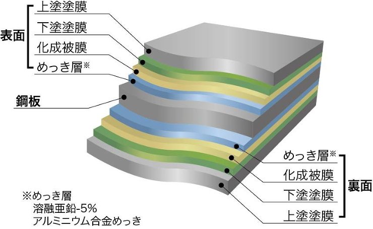 高耐食性軽量スプリングシャッター|軽量シ...