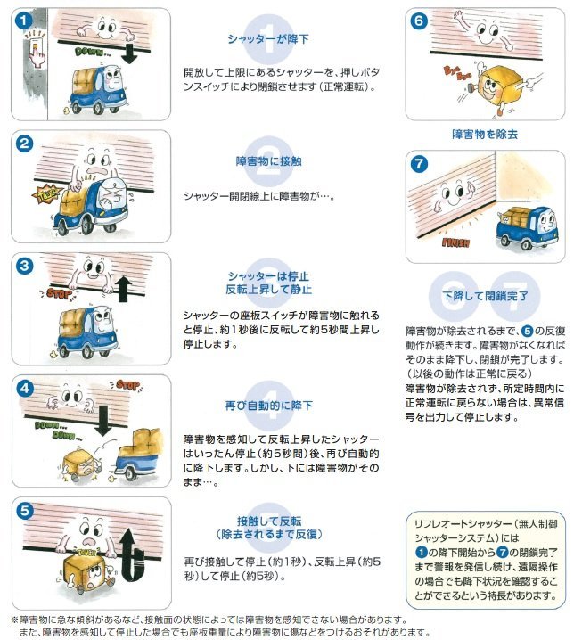 その他装置 無人制御シャッター（リフレオ...