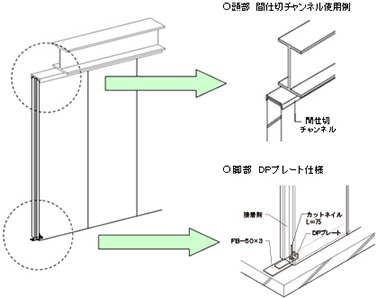 構法