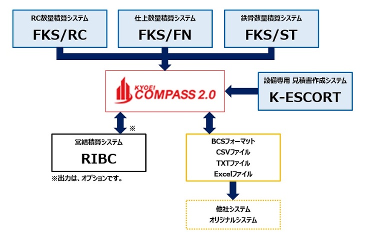 KYOEI COMPASS 2.0｜製品...