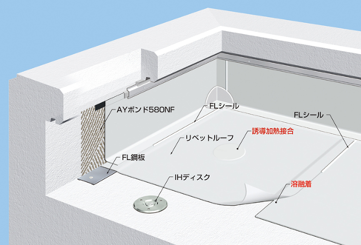 歩行・アンカー固定工法 | 検索結果（施... No.100 - 建築_KEnKEn👀