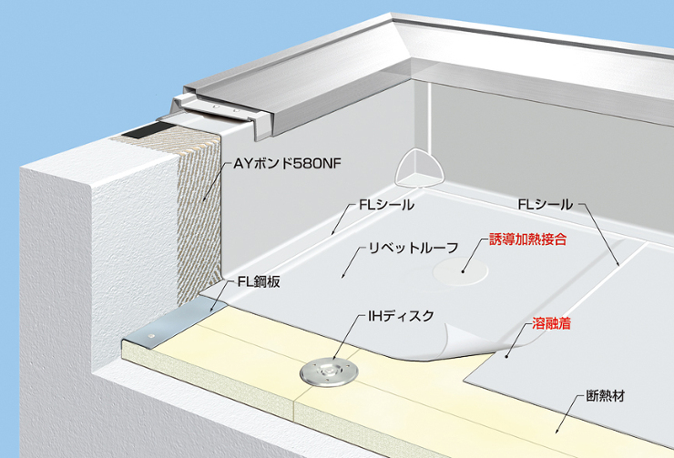 非歩行・アンカー固定断熱工法 | 検索結...