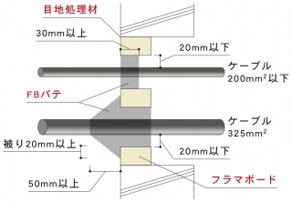 フラマシステム株式会社 | 壁工法