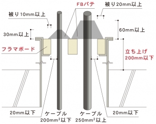 フラマシステム株式会社 | 床工法