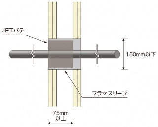 フラマシステム株式会社 | 壁工法 | ...