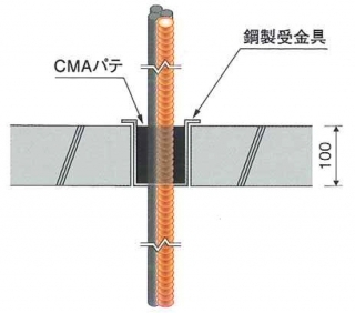 フラマシステム株式会社 | 床工法 | ...