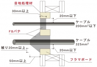 フラマシステム株式会社 | 壁工法 | ...