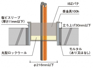 フラマシステム株式会社 | 床工法