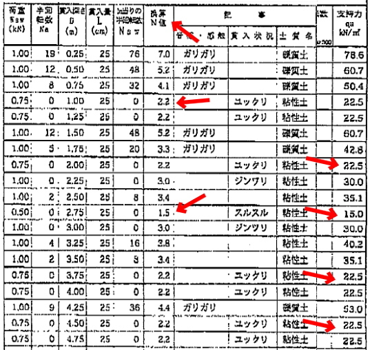 地質調査報告書の読み方 最新情報 神奈川県小田原市にあるデザイン建築設...