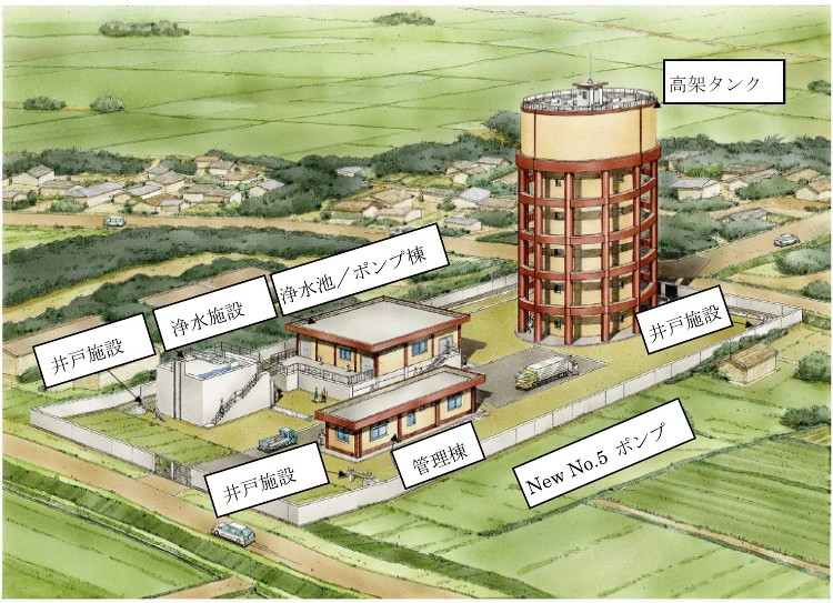 ネパール第3の都市ビラトナガルで、上水道改善工事を受注 | 企業情報 ...