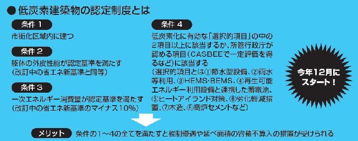 減税と容積優遇の低炭素建築物制度がまもなくスタート | 日経 xTEC...