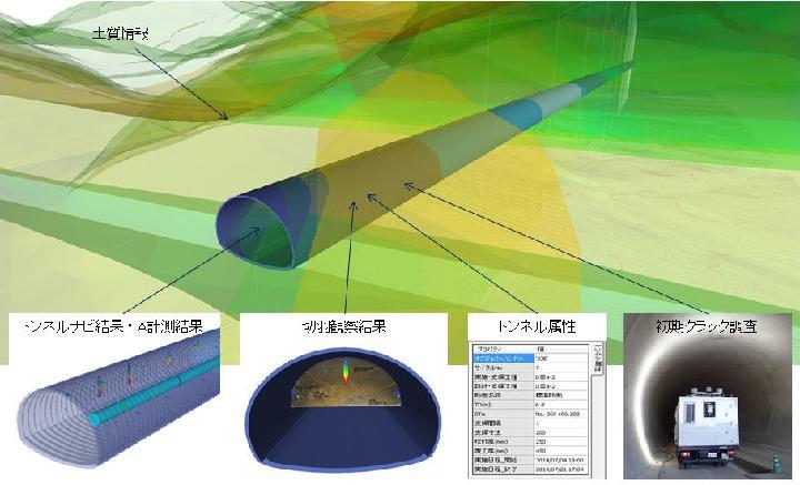 維持管理に！大林組がトンネル工事のCIMモデルを電子納品 | 日経クロ...